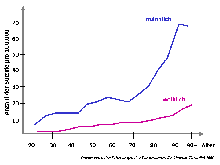 Abbildung 6